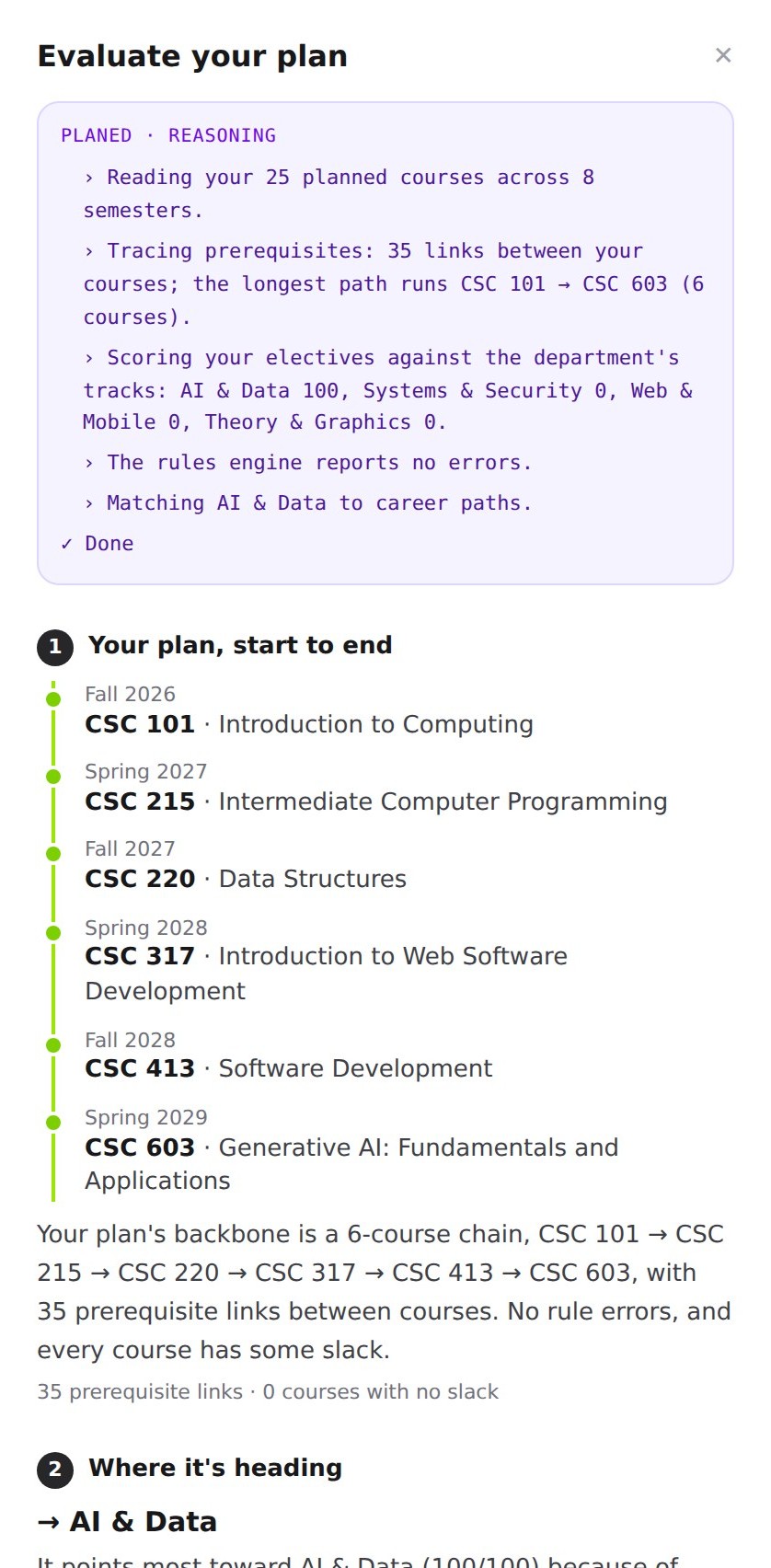 The Evaluate panel: PlanEd's reasoning steps, then 'Your plan, start to end' as a timeline from CSC 101 to CSC 603.