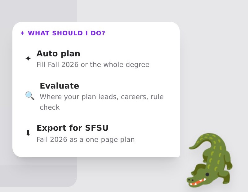 The gator's menu, 'What should I do?': Auto plan (fill Fall 2026 or the whole degree), Evaluate (where your plan leads, careers, rule check) and Export for SFSU (Fall 2026 as a one-page plan).